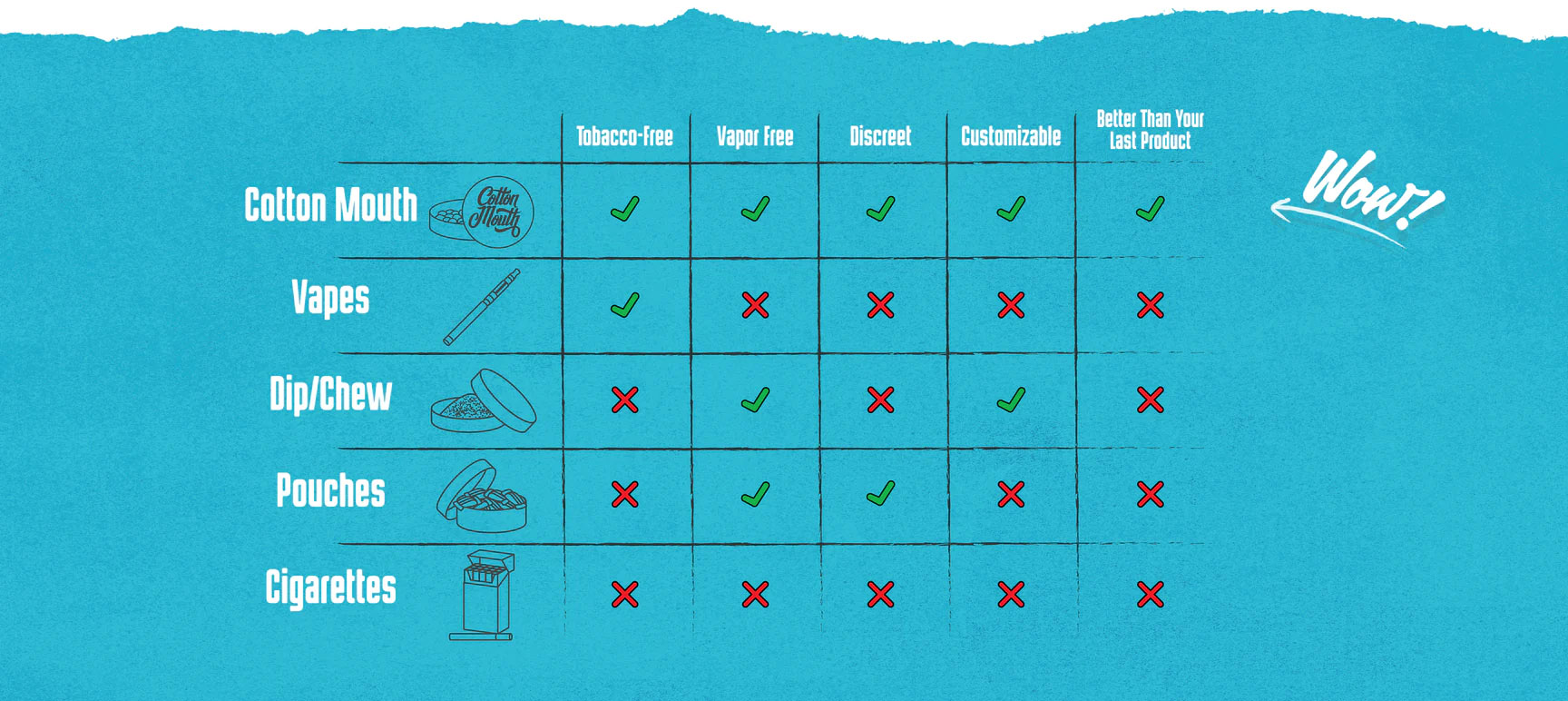 CONTROL YOUR NICOTINE EXPERIENCE